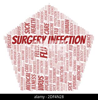 Surgery Infection typography word cloud create with text only. Stock Photo
