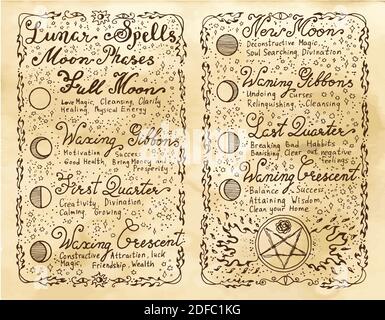 Old pages with lunar magic spells. Occult, esoteric, divination and wicca concept. Vintage background with moon phases and hand writing text Stock Vector