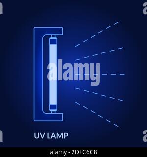 UV lamp. Ultraviolet light sterilization of air and surfaces. Coronavirus prevention. Disinfection bactericidal UV lamp. UV light sanitizer. Vector Stock Vector