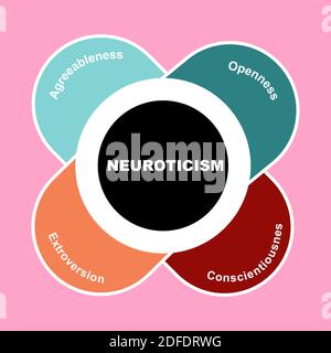 Neurotic Loop Psychological Personality Traits Chart Diagram Stock Vector Image & Art ...