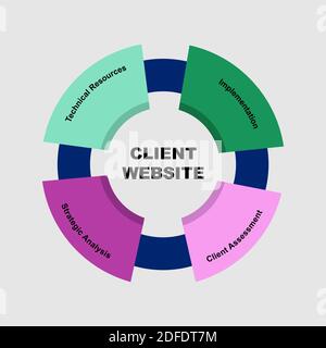 Diagram of Client Website concept with keywords. EPS 10 isolated on white background Stock Vector