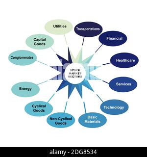 Diagram of Stock Market Sectors concept with keywords. EPS 10 isolated on white background Stock Vector