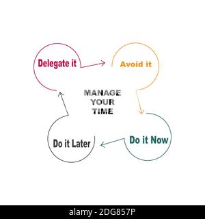 Diagram of Manage Your Time concept with keywords. EPS 10 isolated on white background Stock Vector