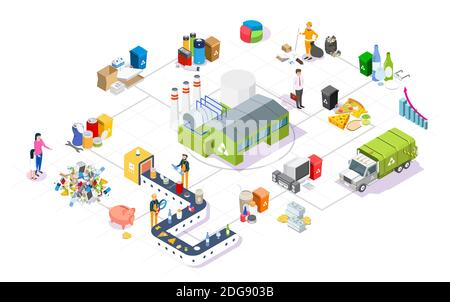 Garbage collection, sorting and recycling isometric flowchart, flat vector illustration. Stock Vector