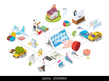 Online insurance isometric flowchart, vector illustration. Car, home, medical, travel insurance services. Stock Vector