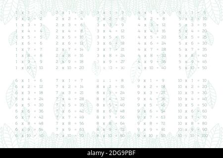 multiplication square multiplication table in minimalist botanical style with hand drawn light green leaves. vector illustration for printing on child Stock Vector