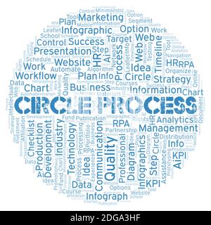 Circle Process typography word cloud create with text only. Stock Photo