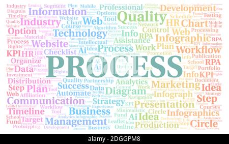 Process typography word cloud create with text only. Stock Photo