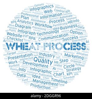 Wheat Process typography word cloud create with text only. Stock Photo