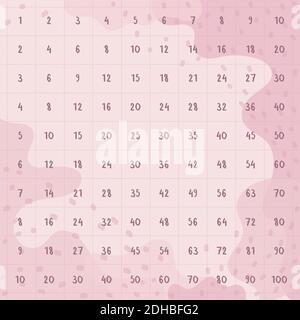 multiplication table, light pale pink color multiplication square. vector illustration educational school materials for electronic e-learning. Stock Vector