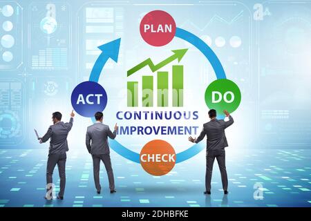 Deming cycle, continuous quality improvement model of four key stages ...