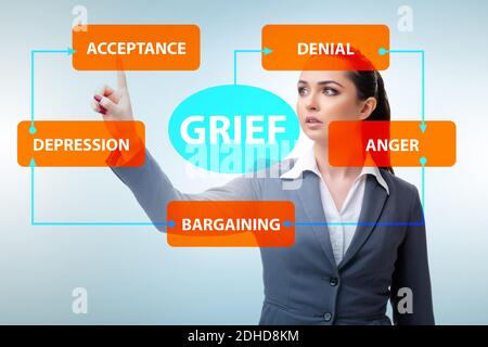 Concept of five stages of grief with businessman Stock Photo