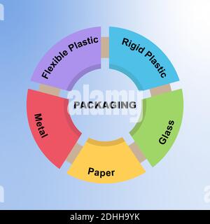 Diagram concept with Packaging text and keywords. EPS 10 isolated on blue background Stock Vector