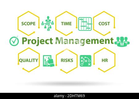 Project Management concept with the key components Stock Photo