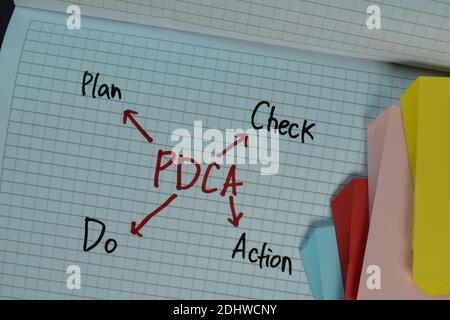 PDCA - Plan, Do, Check, Action write on a book isolated isolated on Wooden Table. Stock Photo