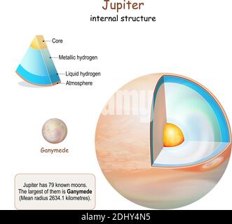 internal structure of planets from core to mantle and crust. Solar ...
