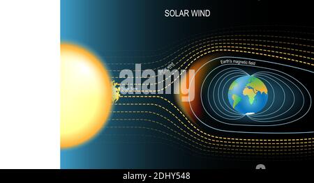 Magnetic field that protected the Earth from solar wind. Earth's geomagnetic field. Vector illustration for science, and educational use Stock Vector