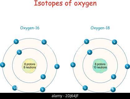 Isotopes of oxygen. structure of Atom. Labeled scheme with particles (protons, neutrons and electrons). vector illustration Stock Vector
