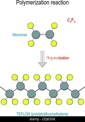 Teflon molecule. Chemical reaction of polymerization. Polytetrafluoroethylene. structural formula and model of molecule. C2F4. Vector diagram Stock Vector