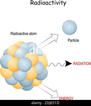 radioactivity and radiation rays. Close-up of radioactive atom, and particle. Vector illustration. Stock Vector