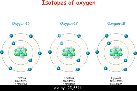 Isotopes of oxygen. Oxygen-17, Oxygen-18, Oxygen-16. Atoms structure Stock Vector