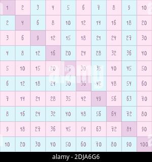 multiplication table, multiplication square. light colors vector illustration with hand drawn font type for printing on children's textbooks, posters, Stock Vector