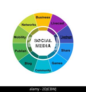 Diagram concept with Social Media text and keywords. EPS 10 isolated on white background Stock Vector