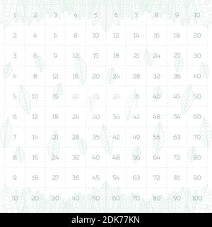 multiplication square multiplication table in minimalist botanical style with hand drawn light green leaves. vector illustration for printing on child Stock Vector