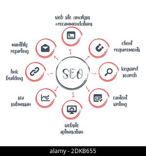 Search engine optimization. Banner SEO search engine optimization. Stock Vector