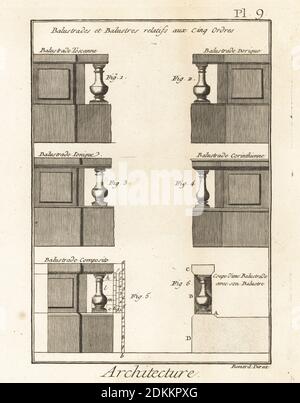 Orders of balustrades in Greek and Roman architecture: Tuscan, Doric, Ionic, Corinthian and Composite. Copperplate engraving by Robert Benard from Denis Diderot and Jean le Rond d’Alembert’s Encyclopedie (Encyclopedia), Geneva, 1778. Stock Photo