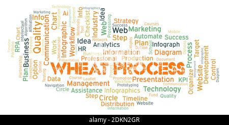 Wheat Process typography word cloud create with text only. Stock Photo