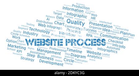 Website Process typography word cloud create with text only. Stock Photo