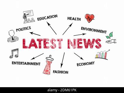LATEST NEWS. Politics, Health, Education and Economy concept. Chart with keywords and icons on white background Stock Photo