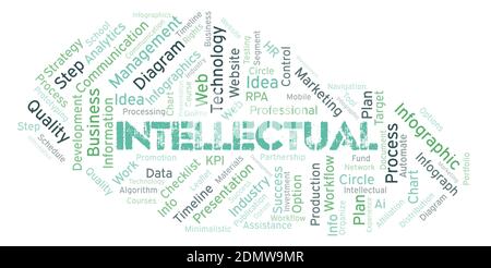 Intellectual typography word cloud create with text only. Stock Photo
