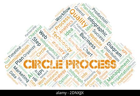 Circle Process typography word cloud create with text only. Stock Photo