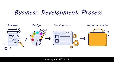 business development process analyze design development implementation with flat style Stock Vector