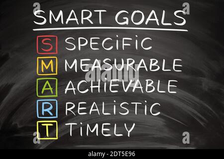 SMART - Specific, Measurable, Achievable, Realistic and Timely goals setting concept handwritten on blackboard. Stock Photo