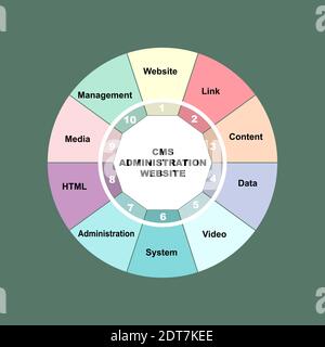 Diagram concept with CMS Administration Website text and keywords. EPS 10 isolated on Green background Stock Vector