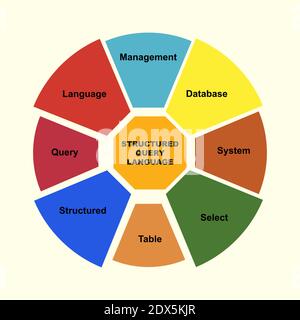 Diagram concept with SQL - Structured Query Language text and keywords. EPS 10 isolated on yellow background Stock Vector