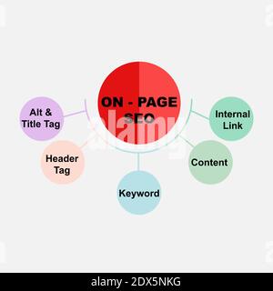 Diagram concept with On-Page SEO text and keywords. EPS 10 isolated on grey background Stock Vector