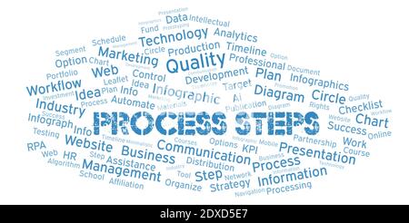 Key Process Word Process Steps typography word cloud create with text only Stock Photo ...