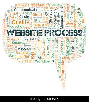 Website Process typography word cloud create with text only. Stock Photo