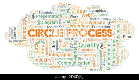 Circle Process typography word cloud create with text only. Stock Photo