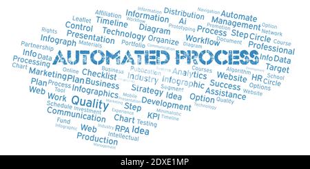 Automated Process typography word cloud create with text only. Stock Photo
