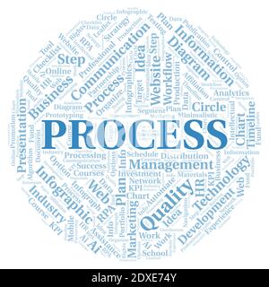 Process typography word cloud create with text only. Stock Photo