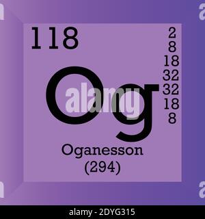 Og Oganesson, Periodic Table Of The Elements, Shell Structure Of ...