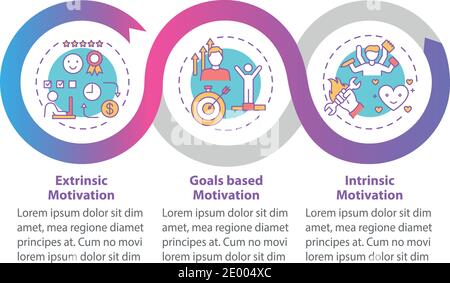 Motivation kinds vector infographic template Stock Vector