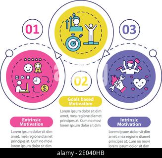 Motivation kinds vector infographic template Stock Vector