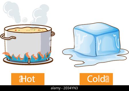 Opposite adjectives words with hot and cold illustration Stock Vector