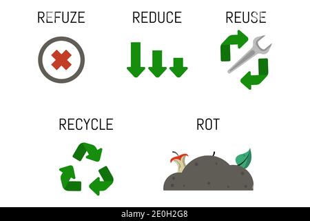 Vector illustration infographic 5R concept. Refuze, reduce, reuse recycle rot Stock Vector